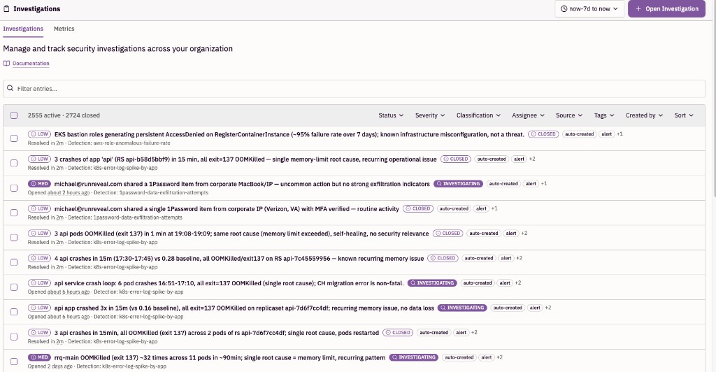 Investigations list with auto-created cases. Each row shows the agent's one-sentence summary, severity, and status, with clear false positives already closed and real concerns left investigating.