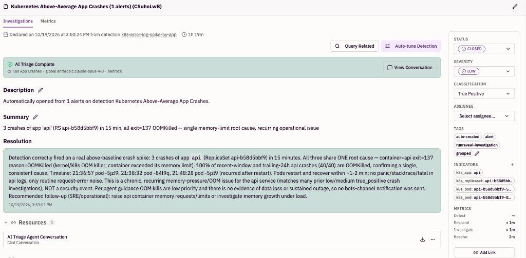 Investigation after AI triage, showing the AI Triage Complete banner, summary, resolution, classification, indicators, and timing metrics