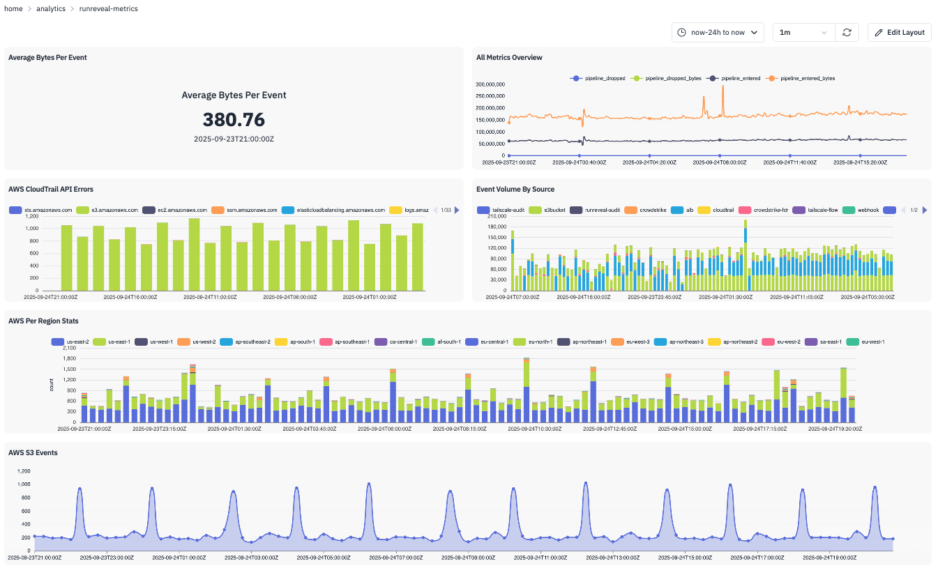 Dashboard Overview