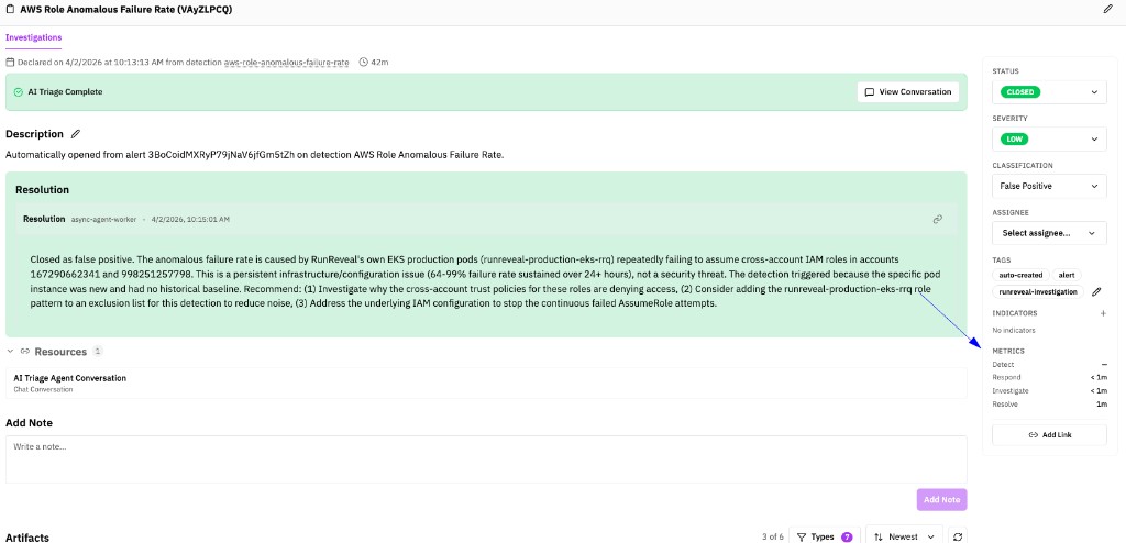 Investigation detail showing Detect, Respond, Investigate, and Resolve metrics in the sidebar